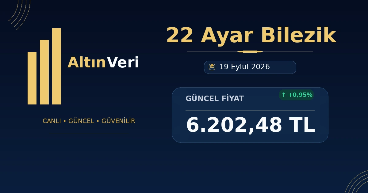 19 Eylül 2026 22 Ayar Bilezik alış satış fiyatları