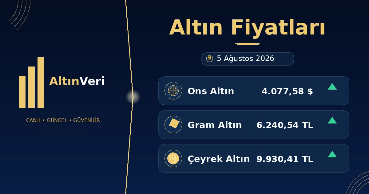 5 Ağustos 2026 Altın fiyatları görseli