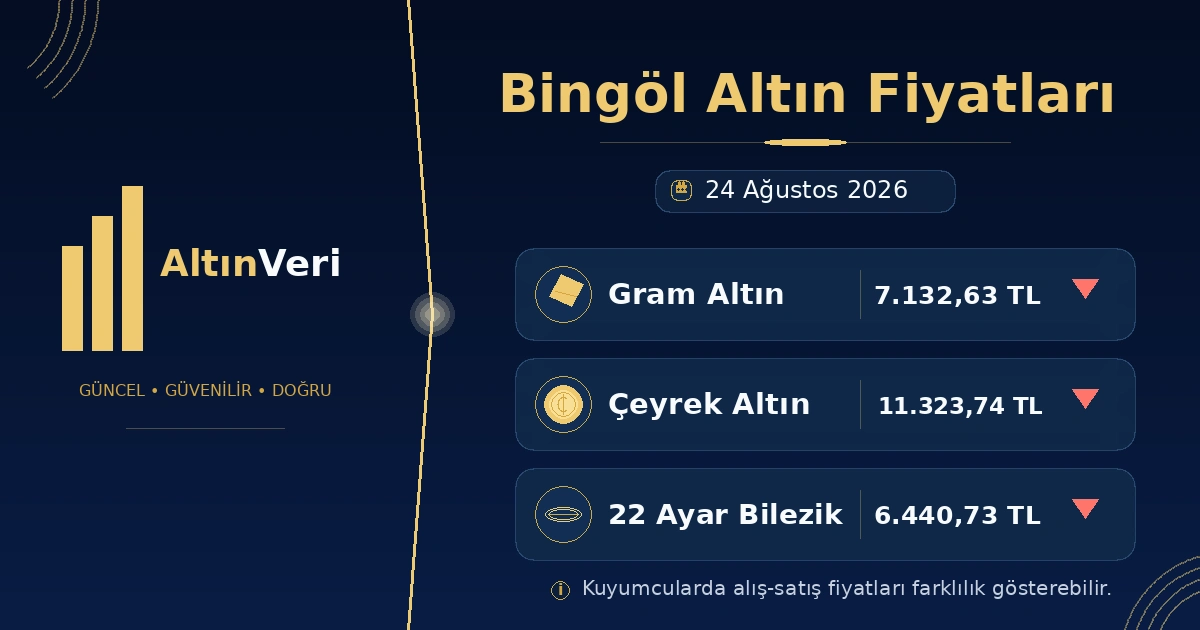 8 Ağustos 2026 Bingöl Altın Fiyatları