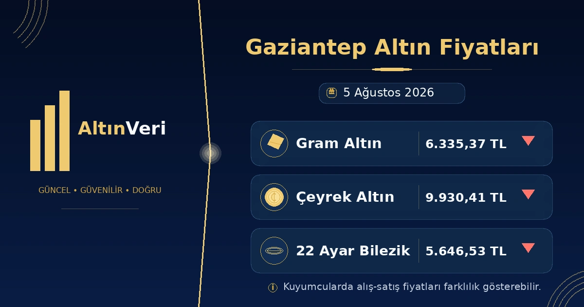 5 Ağustos 2026 Gaziantep Altın Fiyatları