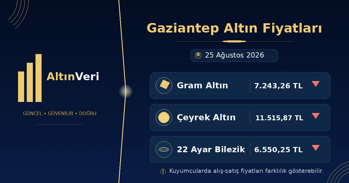 7 Ağustos 2026 Gaziantep Altın Fiyatları