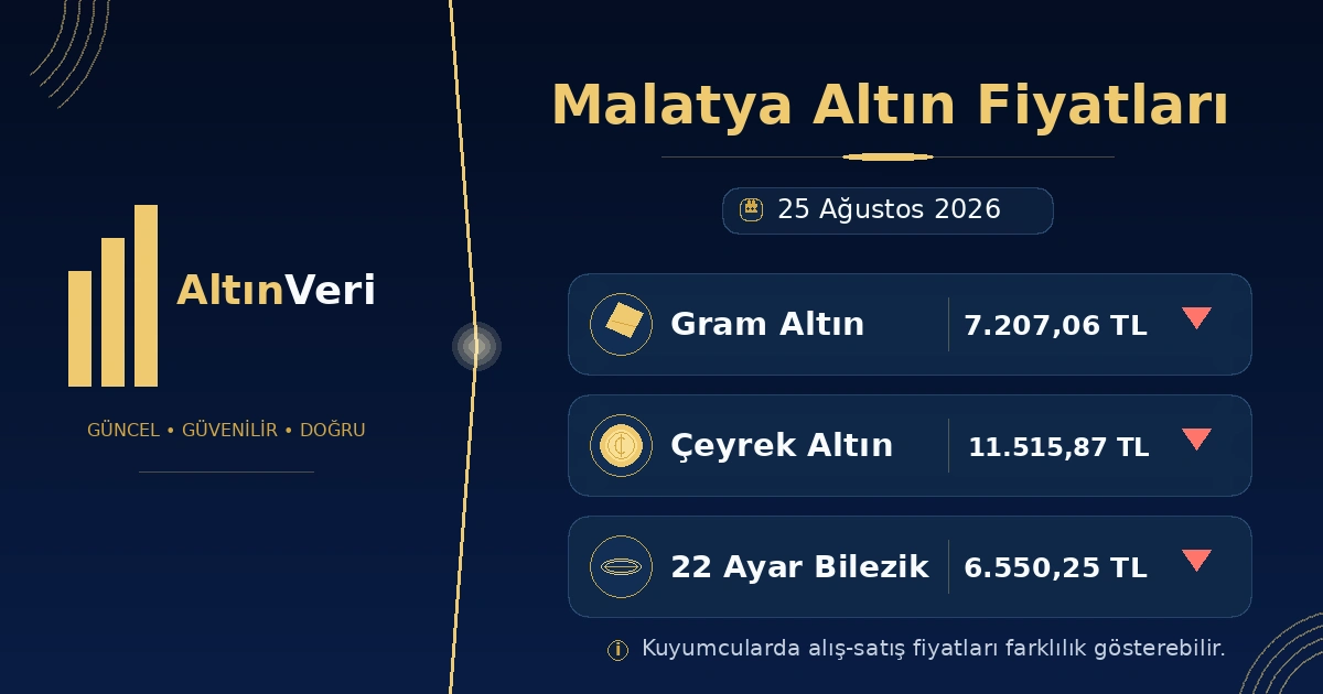 8 Ağustos 2026 Malatya Altın Fiyatları