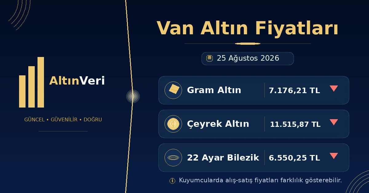 8 Ağustos 2026 Van Altın Fiyatları