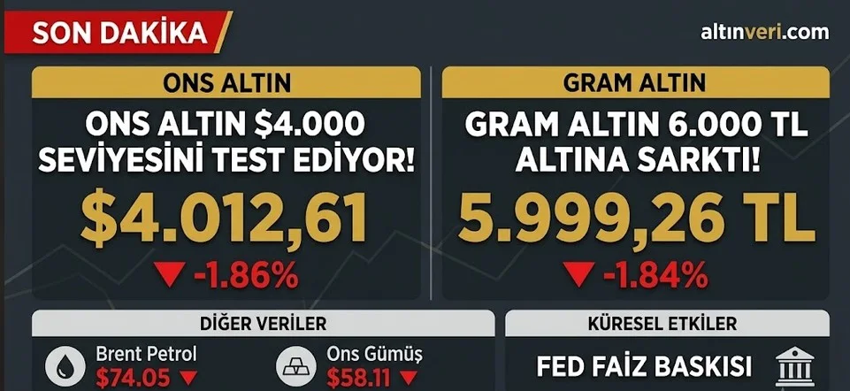 Altın fiyatlarında gram altının 6000 TL altını görmesi